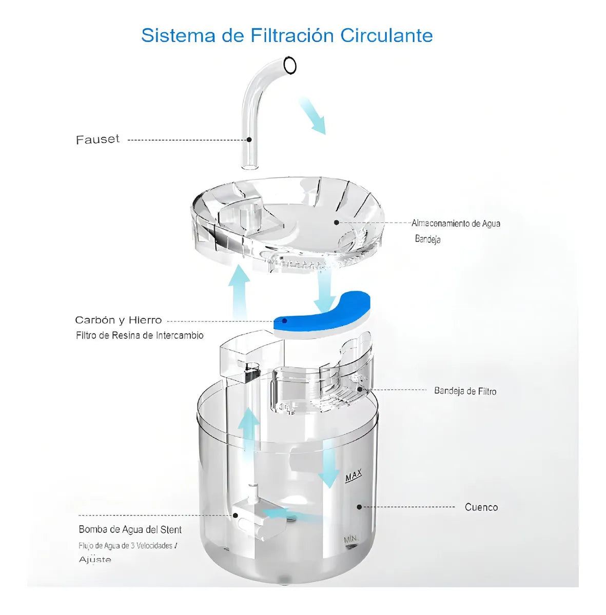 Bebedero Fuente Electrico Mascotas