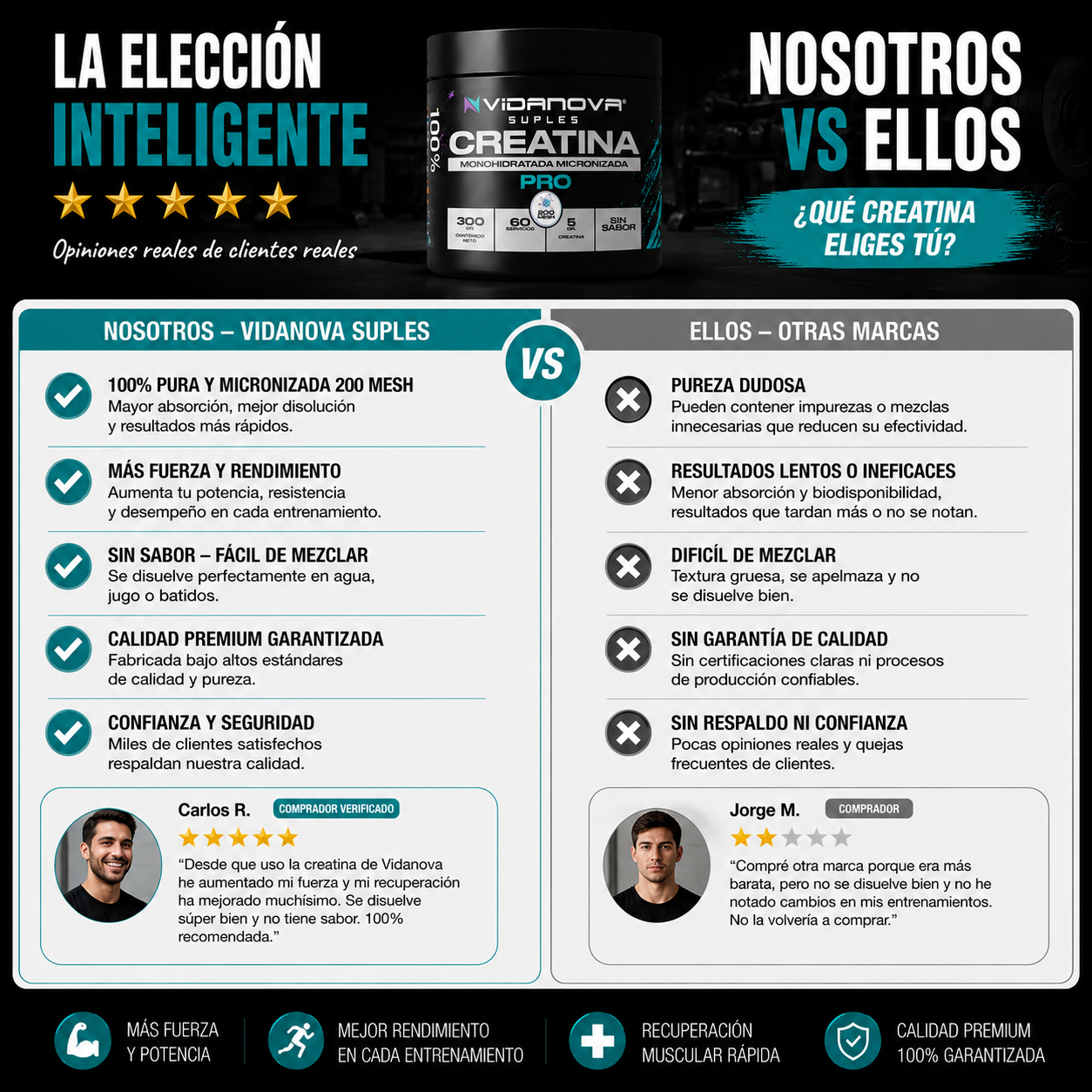 Creatina Monohidratada 300g Premium 200 Mesh | Más Fuerza, Energía y Recuperación Muscular